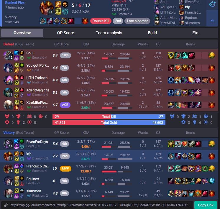 kfpgod's tweet image. borgir flip singed into ahri E, full on hit burst build , bot lane gaming