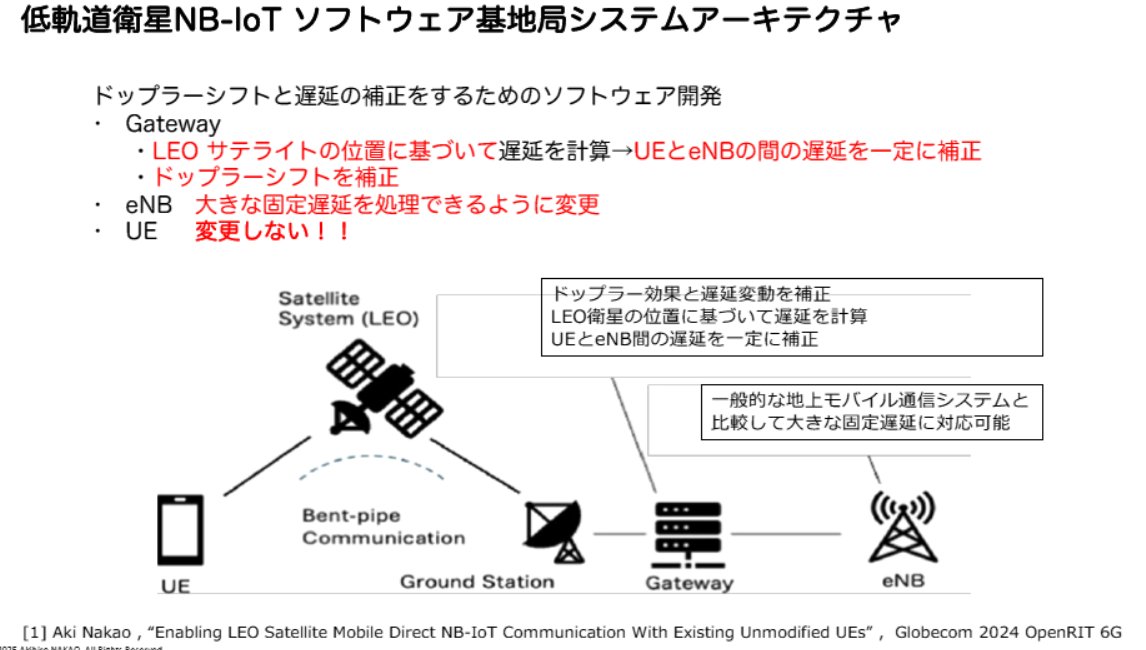 ZEP_Engineering's tweet image. ［ソフトウェア無線 超入門］

衛星経由でも遅延なし！次世代6G通信の実験

x.gd/0Hwf2