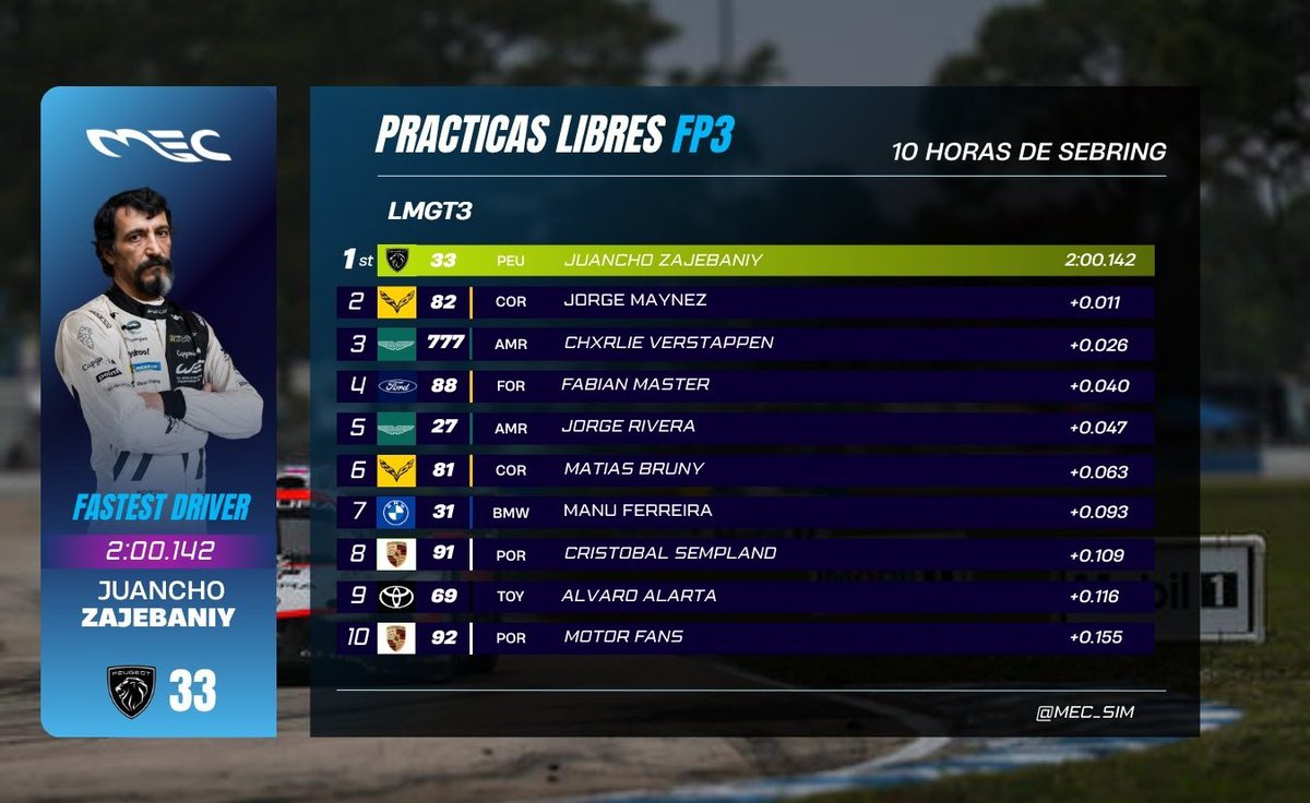 Mocx Endurance Championship - SIM tweet media