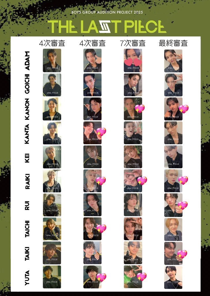 Enokimaki_chan's tweet image. ラスピ ラストピース フォトカード交換 

譲 💖ルイ、タイキ、、カノン、ライキ、ユウタ、タイチ

求 買取&amp;gt;&amp;gt;&amp;gt;マナト、ナオヤ、ジス
     アダム(トレカは💕のみ)

#ラスピ交換
#THELASTPIECE交換