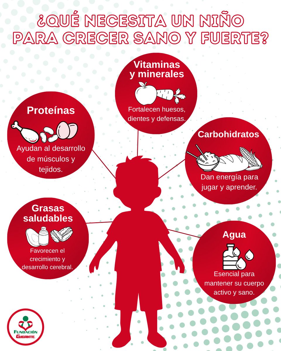 Cada niña o niño merece un buen desarrollo. 🌱 
📌Gracias al Programa Ayúdame a Crecer, más de 42,000 infancias en México reciben la nutrición que necesitan para desarrollar su potencial. <a href="/ordendemaltamx/">Orden de Malta México</a> 

#FundaciónGigante #AyúdameACrecer #NutriciónEnInfancias