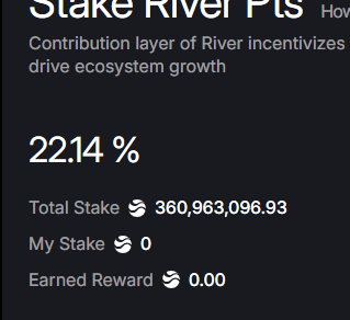 看了下官网，总质押的积分数量基本没变。所以说都是二级市场之前买入的，踩踏亏损离场了？
<a href="/RiverdotInc/">River</a> <a href="/River4fun/">River4FUN 🐝</a> #River #RiverPts