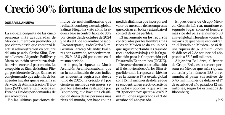 🗳📌 CON SHEINBAUM, LOS SUPER-RICOS SE HICIERON MÁS RICOS: LA JORNADA 

Según datos retomados por La Jornada a partir del índice de Bloomberg, la fortuna de los magnates más poderosos del país creció en promedio 30% desde que inició el gobierno de Claudia Sheinbaum. 

Carlos