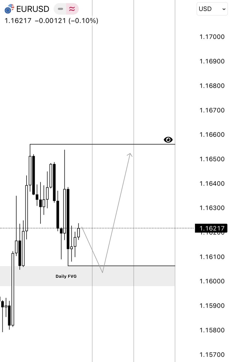 🇪🇺🇺🇸EURUSD

Here's my prediction for Monday and Tuesday next week.

Cr:<a href="/Romeotpt/">Raid</a>