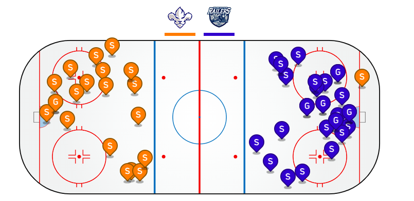 ChrisHabs360's tweet image. #Lions3R 1 - 5 #Railers (End of 2nd)

TR stats
🚨Goals: Desruisseaux (2)
🏒PP: 0-for-4
🏒1-1 record when trailing after 2 periods
🏒Dion: 3A in last 4 games

Shots
TR: 8 in 2nd / 20 total
WOR: 10 in 2nd / 23 total

#ECHL #Hockey #GoHabsGo @RocketSports