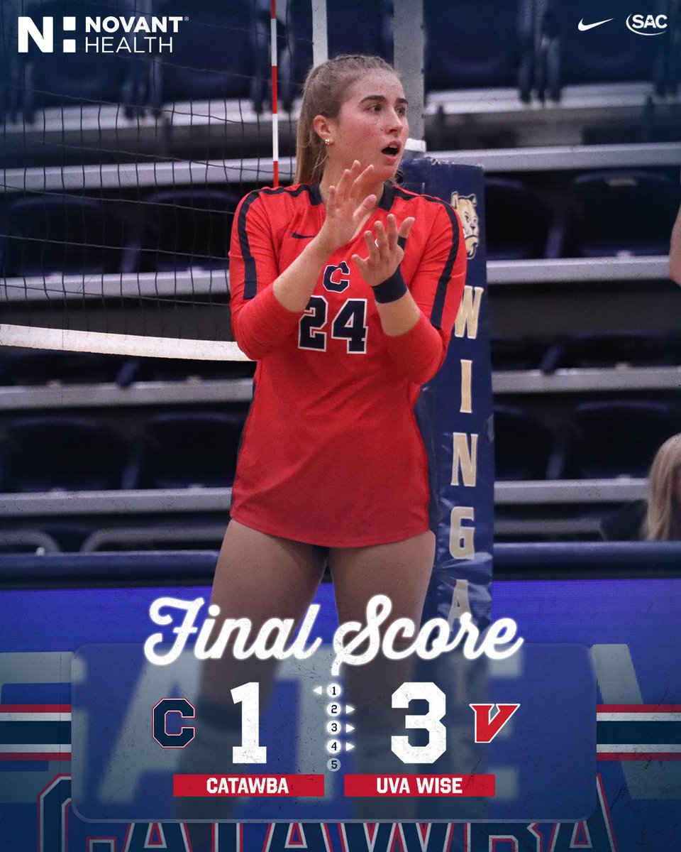 CatawbaIndians's tweet photo. Final from Wise.
Women's Volleyball concludes its much-improved 2025 campaign.
#WithJoy | #CatawbaCulture https://t.co/zz2iwyGHER