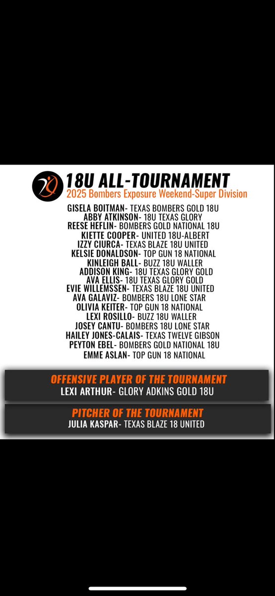 Thank you to my amazing teammates for always having my back! I couldn’t do this without yall. <a href="/blazeunited18/">Blaze United 18U</a> <a href="/C_robertson10/">Cory Robertson</a>