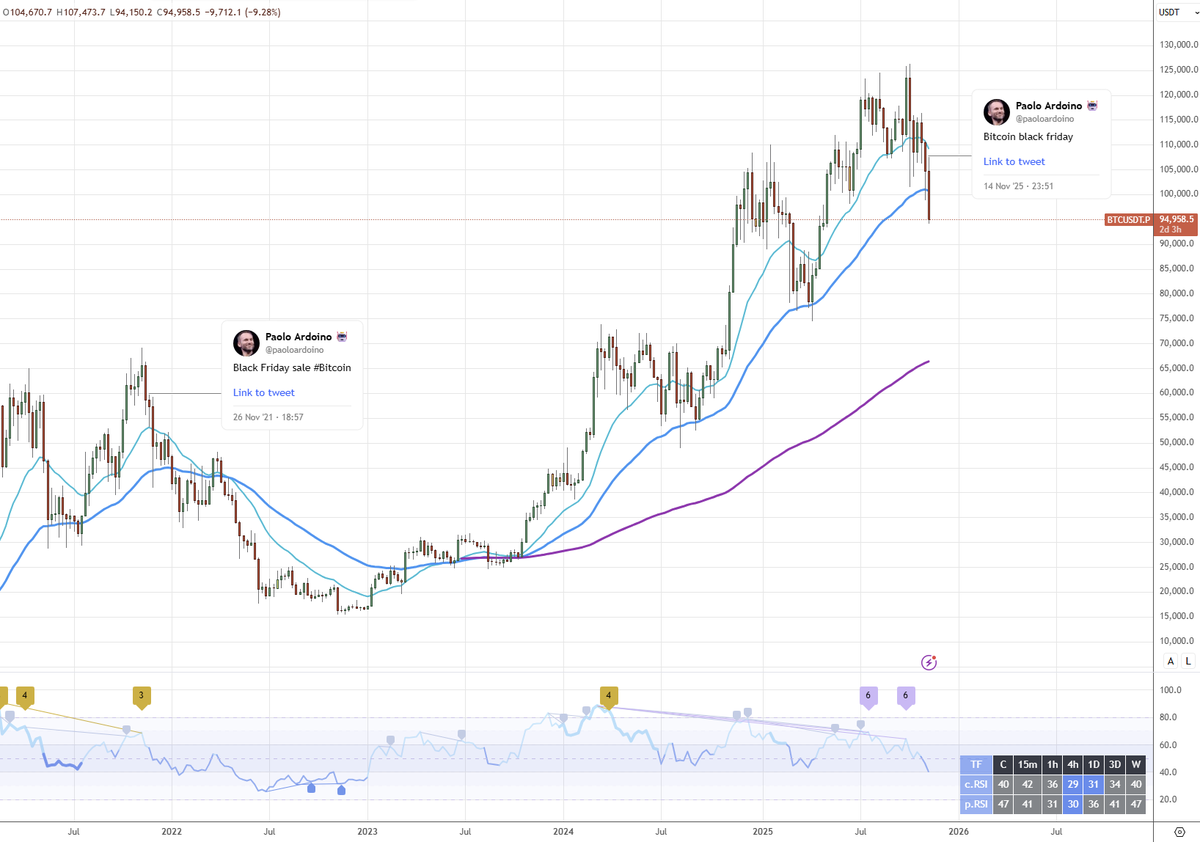 _trader_travis's tweet image. We&apos;re doomed