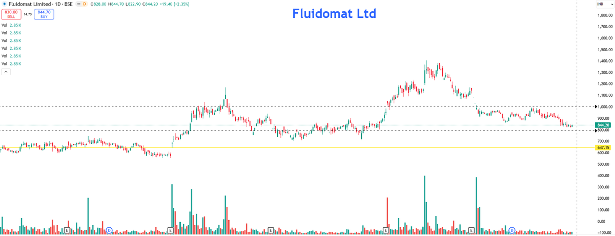 EyeOn_Trade's tweet image. #Fluidomat Ltd 
Market Cap₹ 416 Cr. 
Dividend Yield0.89 % 

chat.whatsapp.com/Gd7pF1kb7dxApF…

whatsapp.com/channel/0029Va…

t.me/+7OasKuG31ClmM…

⚠️ Disclaimer:
We do not provide buy/sell/hold recommendations here.

Please read Risk Disclosures, MITC, Investor Charter &amp;amp; Client Consent on