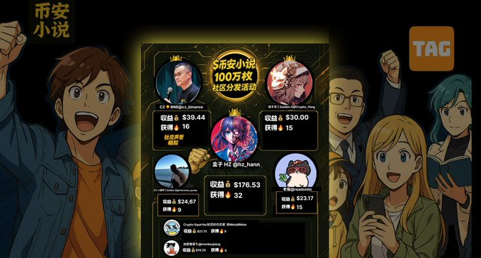 readonlm's tweet image. 哈哈，没想到第一次发推就上榜了！

本来就是随手发了条推文，没想到却引来了一连串的&quot;点火&quot;🔥看到收益的那一刻，才发现原来认真分享真的会有回报💰

继续加油，下一个上榜的可能就是你！🚀 #币安小说 #TagAI