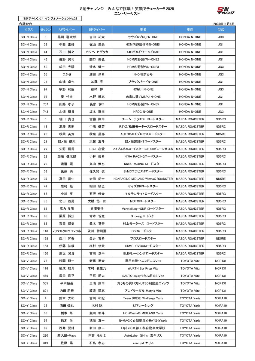 SuperTaikyu_STO's tweet image. S耐チャレンジ
みんなで挑戦
笑顔でチェッカー2025

エントリーリスト＆スケジュール

#S耐チャレンジ
#S耐 #スーパー耐久 #SuperTaikyu #富士スピードウェイ #ENEOS #BRIDGESTONE