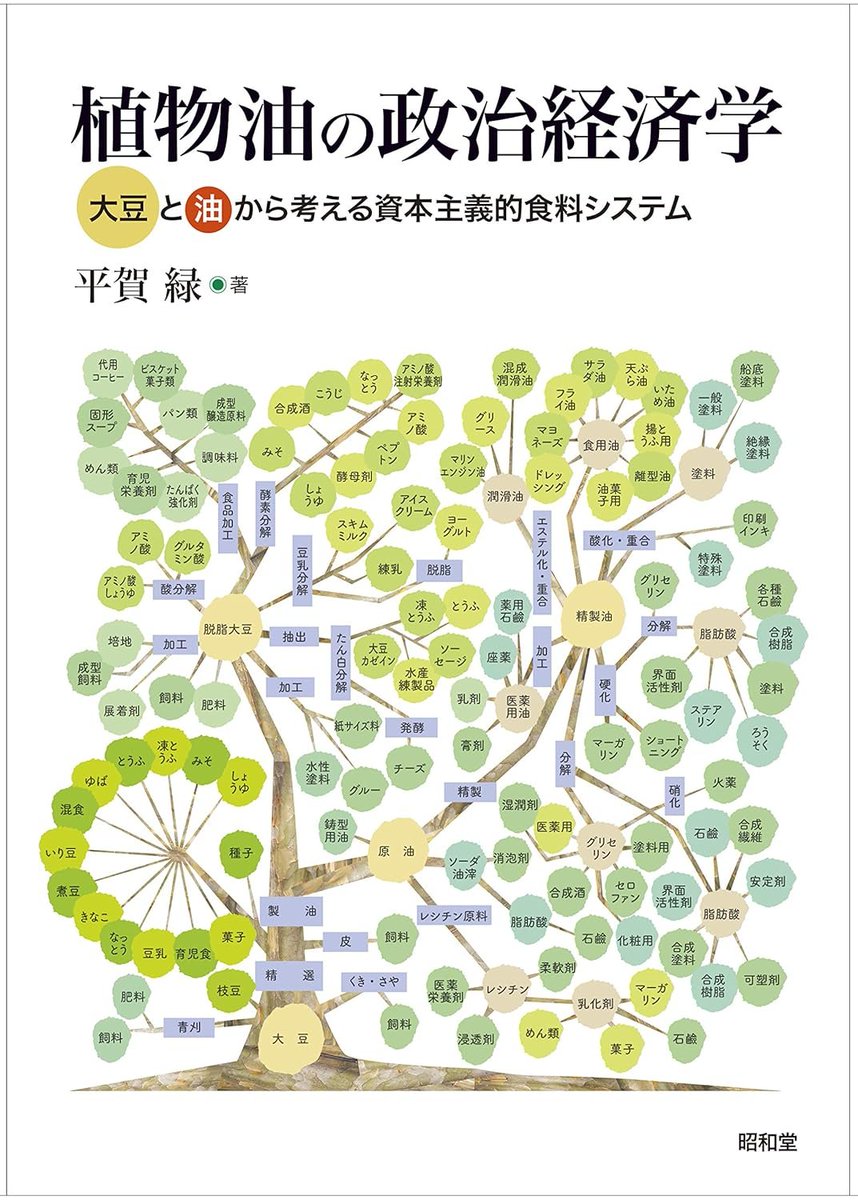 油脂消費の拡大を理解するには社会・経済だけでなく味覚・生理学的アプローチを組み込む必要あり。

▼平賀緑 (2019)『植物油の政治経済学』昭和堂
showado-kyoto.jp/book/b432689.h…
