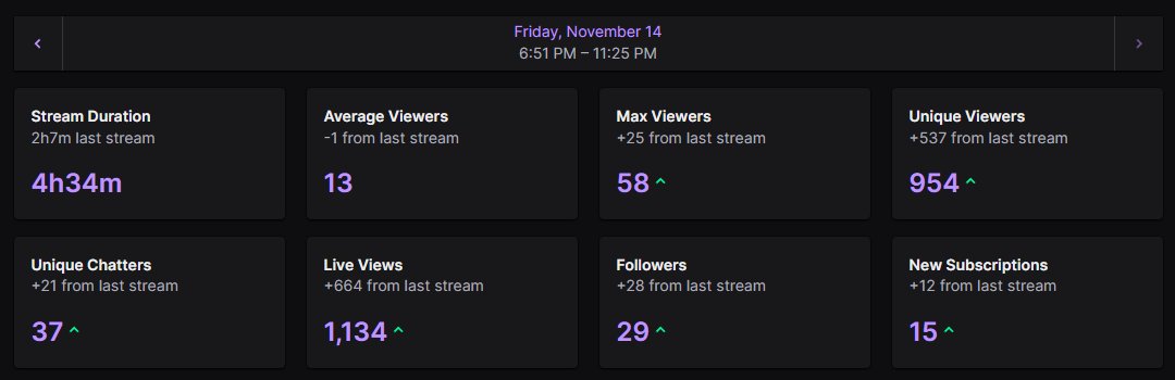 crazy stream, thank you <a href="/zanaCS2/">NIP Zana 🦥</a> <a href="/Julie_CS2/">Julie ˗ ˏ ˋ ♡ ˎˊ ˗</a> <a href="/foxyycsgo_/">Foxy</a> for the raids and everyone for the gifted subs!!❣️❣️