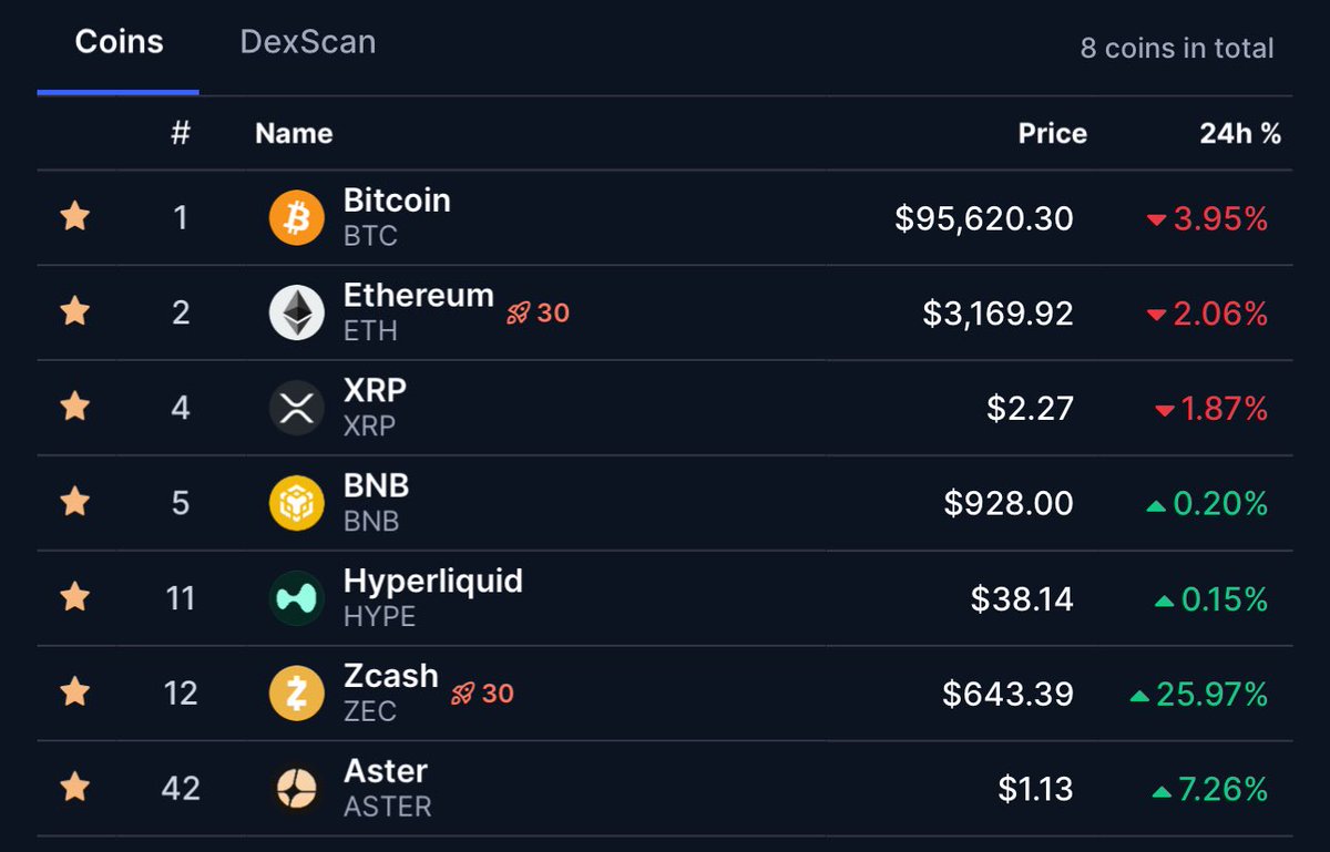 My privacy bags are pumping, yeah so weird..

MUCH FKING HIGHER BROS