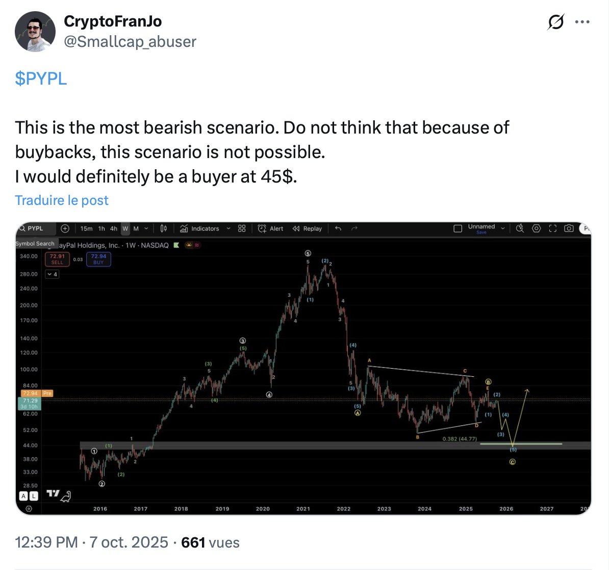 Smallcap_abuser's tweet image. $PYPL

I appreciate how this analyst delivers a refreshingly objective take on $PYPL&apos;s financials. After diving into his fundamental breakdown, my $45 price target feels far from outlandish.