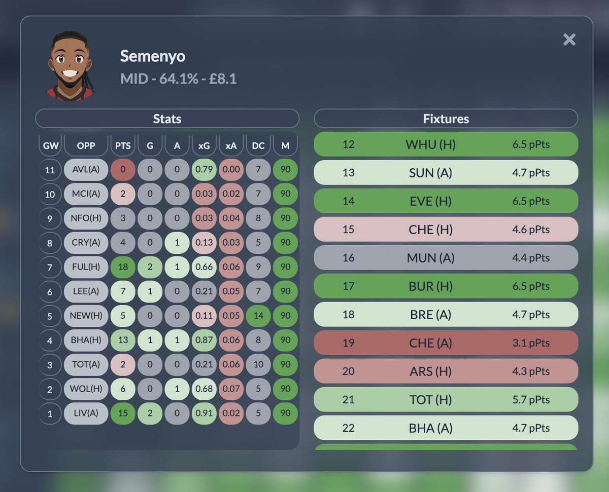 nextXI_fpl's tweet image. 📔 nextXI.app | Development diary

⭐️Continuing International break updates

📌Added possibility to pin players
🗂️Clubs, positions, price, minutes filters
🖼️Added penalty markers and flags

nextxi.app/players

#FPL #FPLCommunity #DevDiary