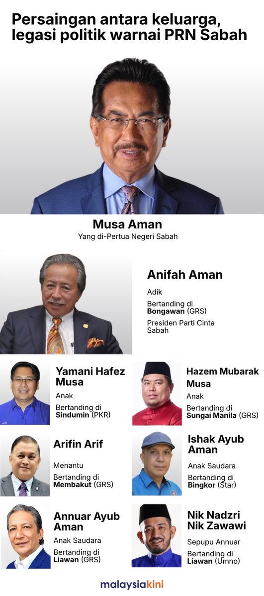 DrMasIindaSis's tweet photo. Ni wakil rakyat ke family business ? 
😂😂😂😂😂😂😂😂😂😂 https://t.co/xVZVTvYkEu
