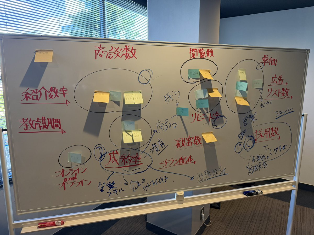 atsu6hiro's tweet photo. この度、弊社は株式会社ミズカラの組織コーチングを導入することになりました。

担当してもらう組織コーチは、黎玖(@riku_konta )にお願いしました。
同世代として、これまで多くの気づき・感性をくれた彼とさらに高め合って、会社を展開していきたいと本気で思えたからです。

制度もルールも決まっていない少数チームだからこそ、結束力だけはどこの会社にも��けないよう組織コーチングを介して成長します！

東北地方でミズカラの組織コーチングを導入するのは初とのことでしたので、
マチオコシが1番成果を上げ、目立つために毎日ベンチャーらしく泥臭く向き合っていきます。

今後の会社の様子はYouTubeやXで投稿していきます。

※普段から肌が黒くなっているのは日サロに行った訳ではございません(笑)