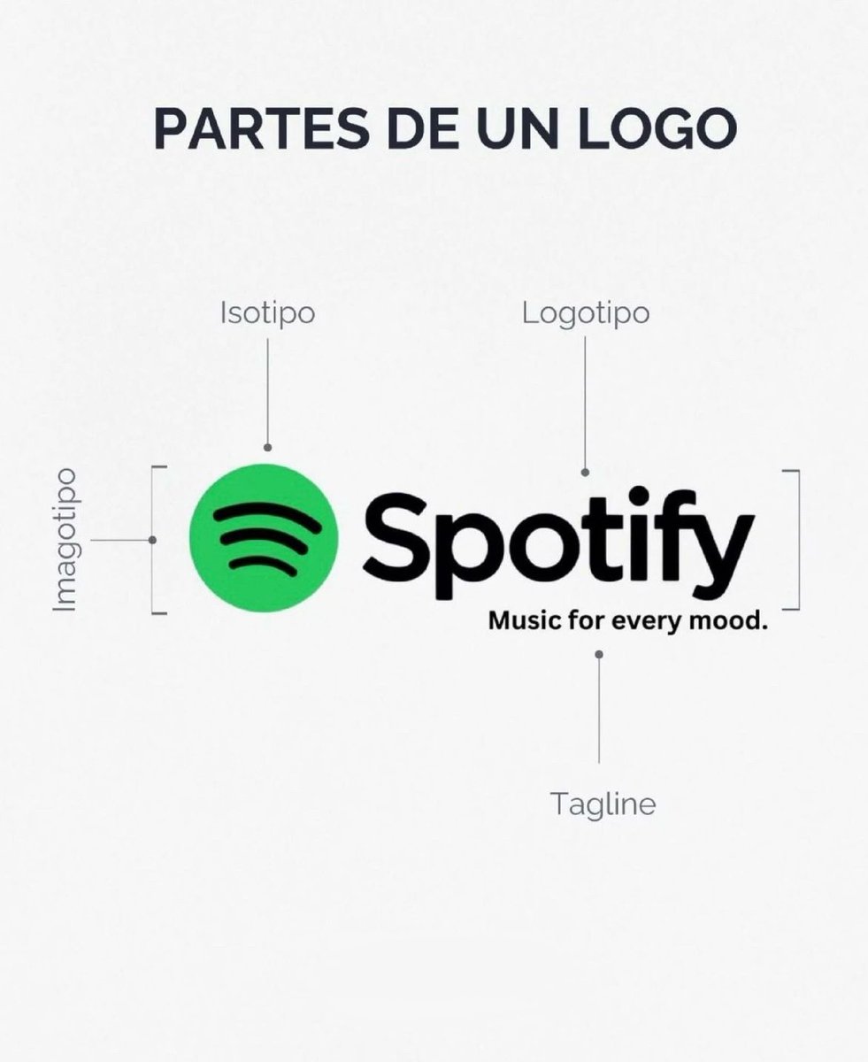 GTechDesignNet's tweet image. #logodesigner En este #cursoonline aprenderás paso a paso a crear un logo eficiente e impactante para una marca o empresa. 🤓 Apúntate AQUÍ ✅👉 domestika.sjv.io/3eJa3B