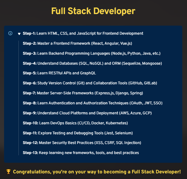 techyoutbe's tweet image. Full Stack Developer - Quick Learning Plan 🔥