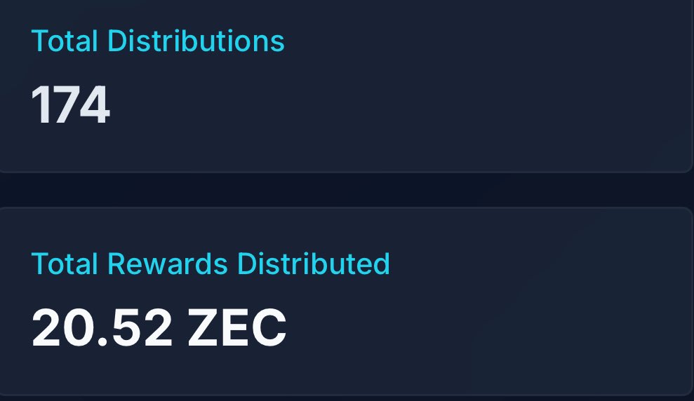 B69___'s tweet image. Total rewards distributed ( it’s only day 3 ) 😏 

Buy hold earn $zec 👌