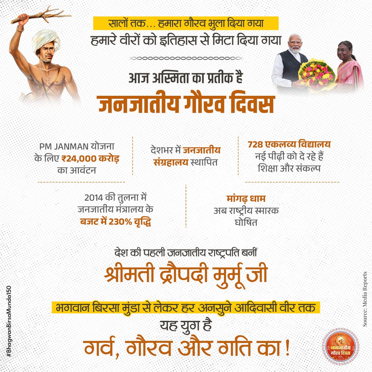 themanishgarg's tweet image. एक ऐसे नायक जिनके नेतृत्व ने अनगिनत लोगों के लिए मार्ग प्रशस्त किया। उनकी कहानी आज भी भारत को प्रेरित करती है।#BhagwanBirsaMunda150