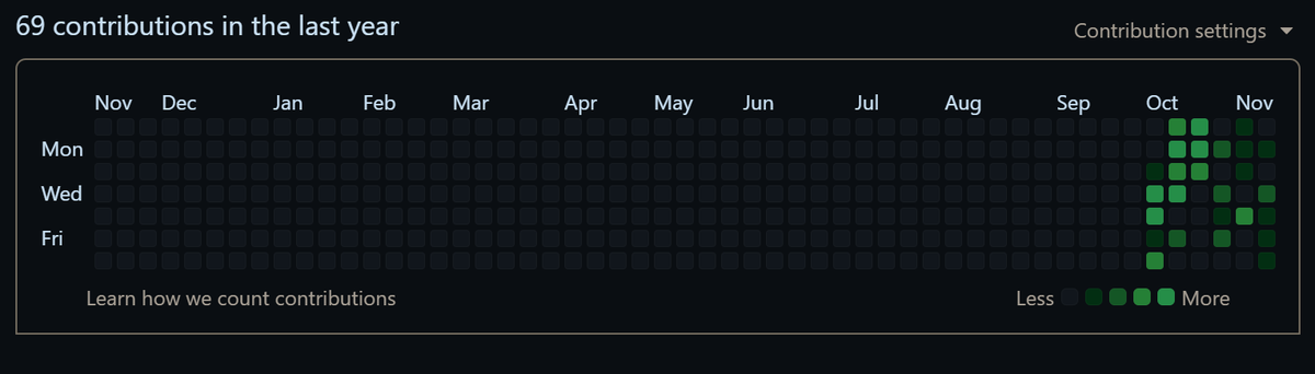 iamfrogribbit's tweet image. I quit programming