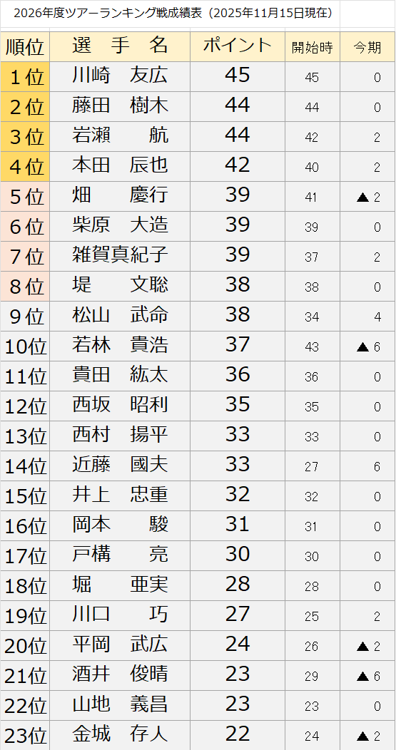 ぴよ (@piyo8pin) / Posts / X