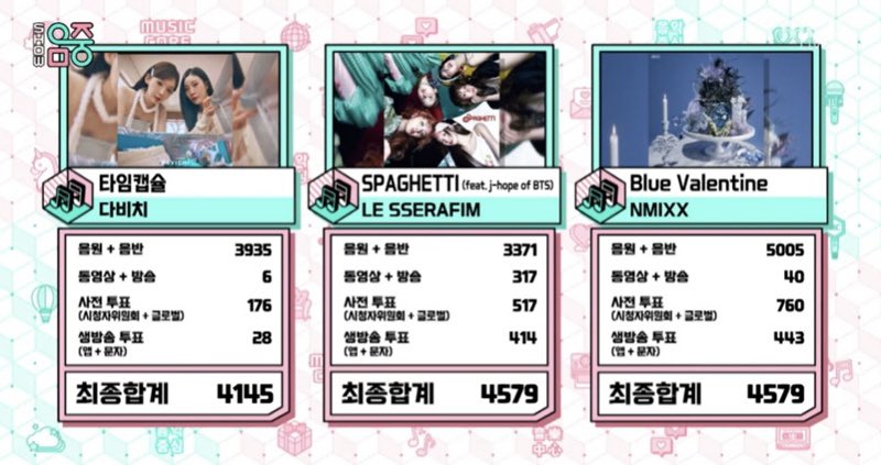 오늘 음중 1위 후보였다네요 ..😻