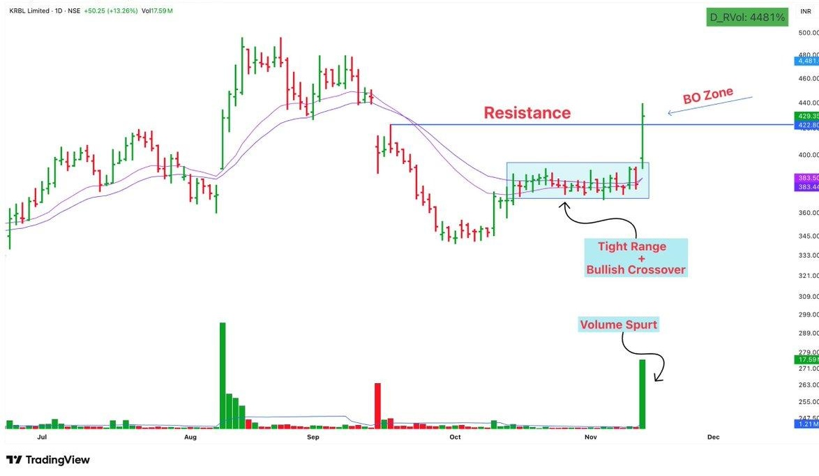 KTechtrader's tweet image. 2- KRBL