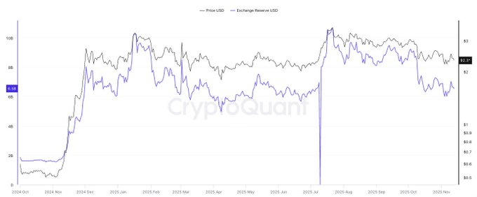 Jyo|元・暗号資産取引所の中の人 tweet media