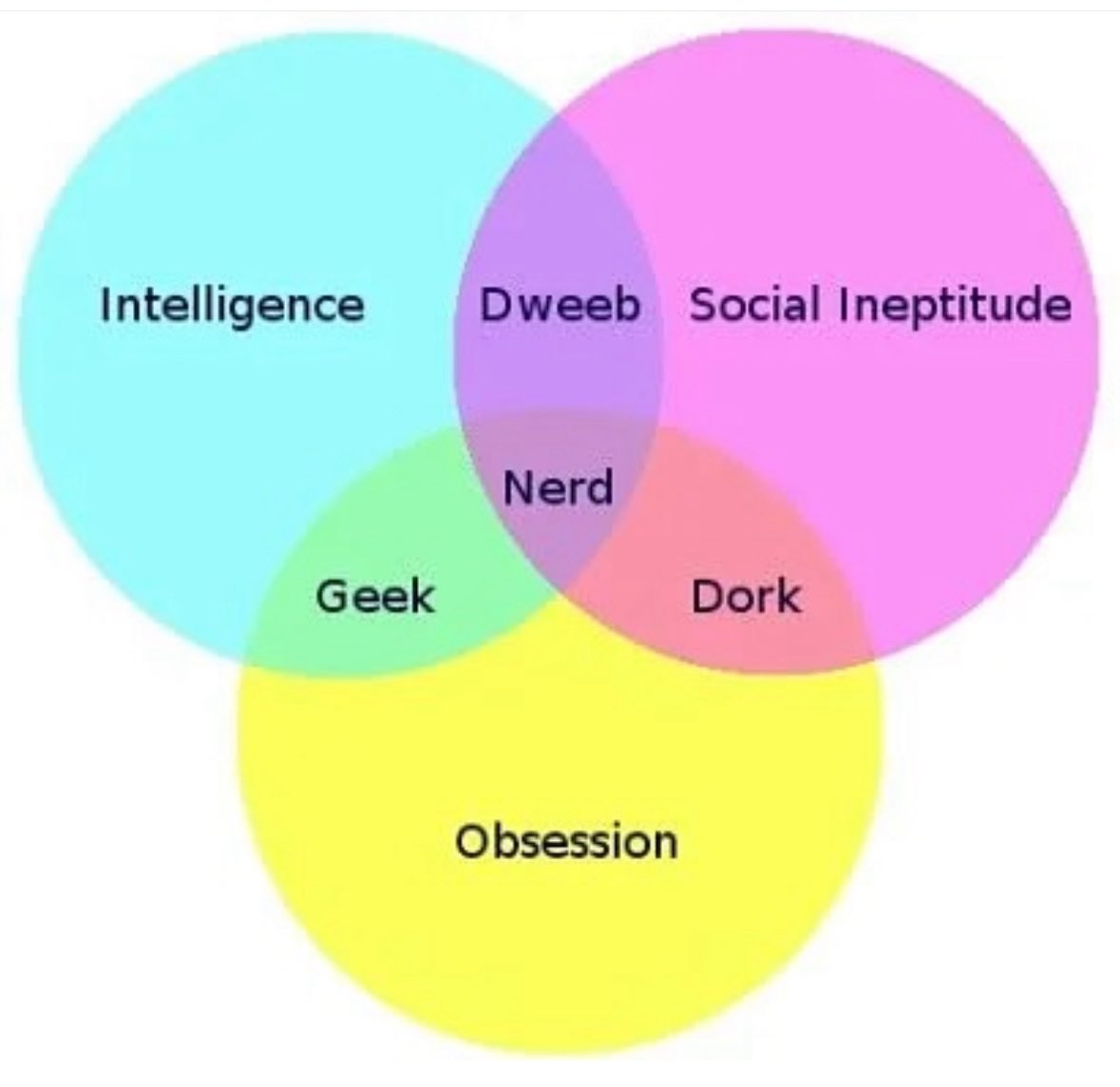 Dr_AJ_MD's tweet image. Some of us are living in the overlap of social weirdness! And here we are! 😁😬
What are you?!
#SocialWeirdness #Nomenclature #Transitioned #GrayZone #WeAllAreWeirdoesInSomeway😄
@AdamMGrant