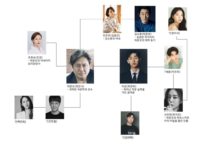 #맨끝줄소년 업데이트....