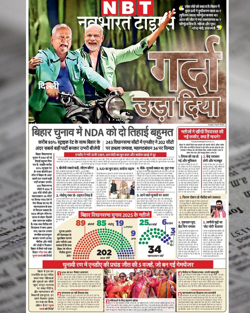 गर्दा उड़ा दिया...

#BiharElectionResult2025 #PMModi #NDA #NitishKumar