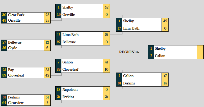 MartinRPI's tweet image. Updated D4 Brackets!