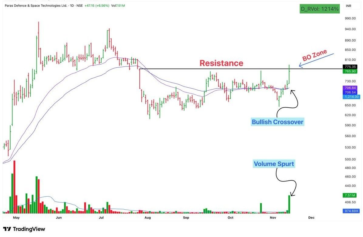 KTechtrader's tweet image. 3- PARAS