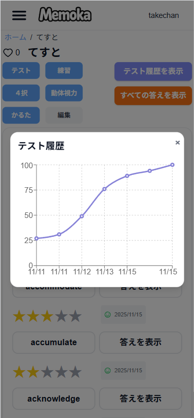 aomori125take's tweet image. テスト結果の履歴をグラフで見れるようにしてみた。
memoka.jp
 #スーパー開発デー #Web開発