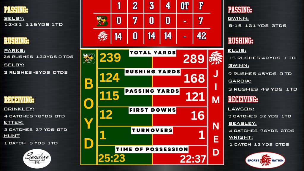 JimNed Sports Nation (@jnsportsnation) on Twitter photo 