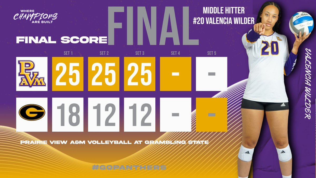 PVAMUPanthers's tweet photo. PVAMUVBALL: Final from Grambling:
Prairie View A&amp;M sweeps Grambling State 3–0 to move to 14–1 in SWAC play and officially clinch the 2025 SWAC Regular Season Championship Title!

💜🖤 PVAMU #SWAC https://t.co/cIa6TdK9Dl