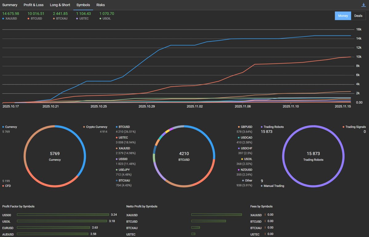 SymbianSyMoh's tweet image. Markets in turmoil? My little boy #Pulsar has been made for this 😈