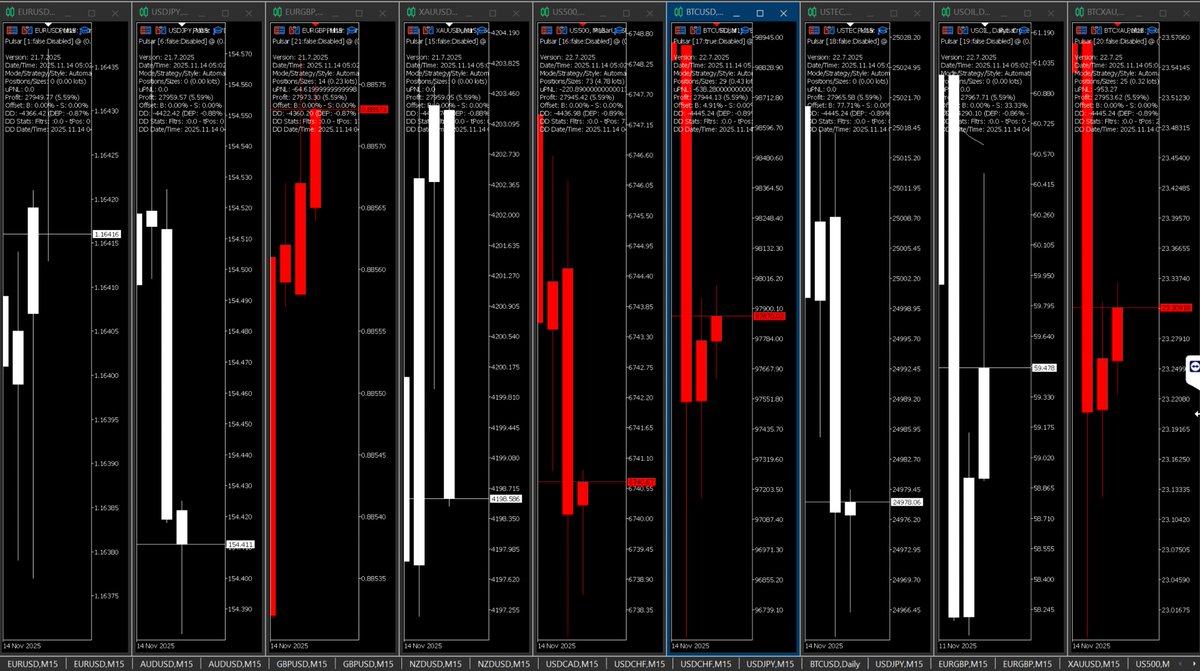 SymbianSyMoh's tweet image. Markets in turmoil? My little boy #Pulsar has been made for this 😈