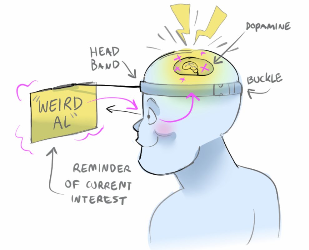 i am creating this and releasing it to the masses. i foresee a signifigant drop in depression rates once people get their hands on this revolutionary product. unfortunately i also anticipate a concerning rise in car crashes