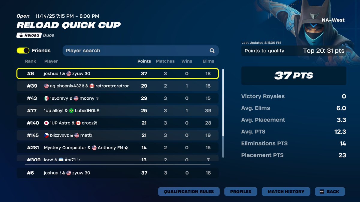 joshuafnx's tweet image. qualed naw reload here in finals @zyuw1x