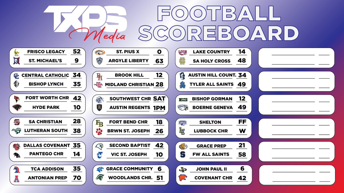 FINAL SCORES FROM TXPS ROUND 1!

txpsmedia.com | #txhsfb