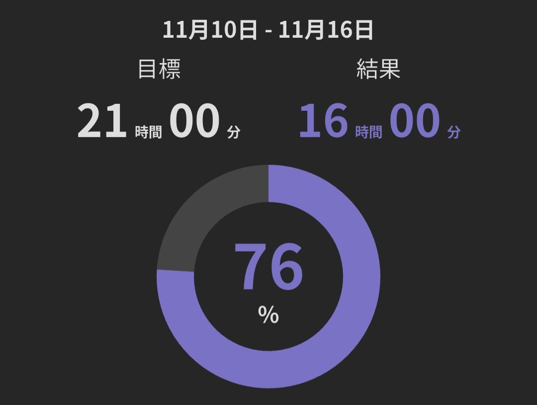 Cl0ud_f18's tweet image. 勉強します📚️
今週こそ達成するぞ🔥
#勉強 #study #studyplus
