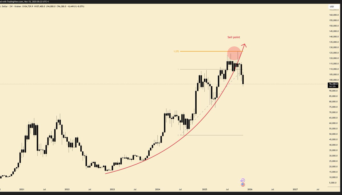 King La Crypto tweet media