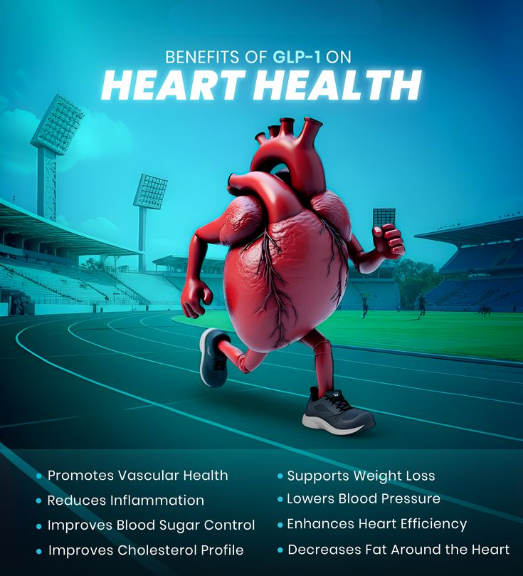 andrewjohnpub1's tweet image. GLP-1 (Glucagon-like peptide-1) helps improve heart health by reducing blood pressure, cholesterol levels, and inflammation. It also promotes weight loss and glucose control. 💖 #GLP1 #hearthealth #benefits