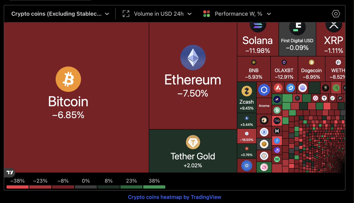 市场暴跌 如何挑选高价值高成长的公司
一直到周五，纳斯达克和加密市场大跌

评论区和群里问得最多的两个问题是：“能不能抄底？” 和 “如何判读一家公司值不值得投”

我不想聊抄底。市场萎靡，最好的操作是不动。我不想聊抄底。市场萎靡，最好的操作是不动。