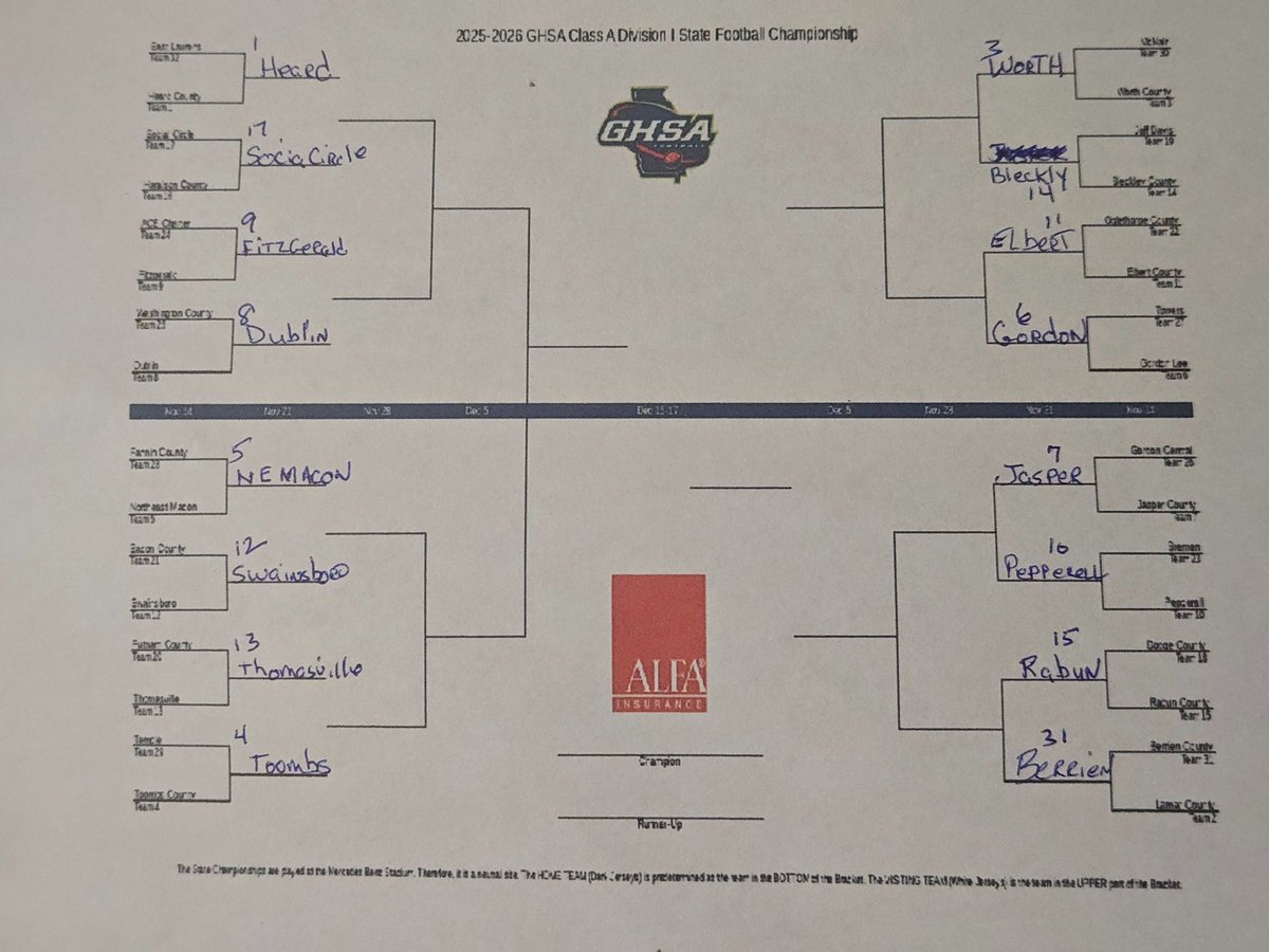 Class A D1 on to the second round. 
<a href="/GHSFdaily/">GHSF Daily</a> <a href="/samcrenshaw23/">samuel crenshaw</a> <a href="/OfficialGHSA/">GHSA</a> <a href="/WayneGandyGPB/">Wayne Gandy</a> <a href="/MattStewartTV/">Matt Stewart</a> <a href="/GPBsports/">GPB Sports</a> <a href="/GAPrepVarsity/">GA Prep Varsity</a> <a href="/Georgia/">Georgia</a>
