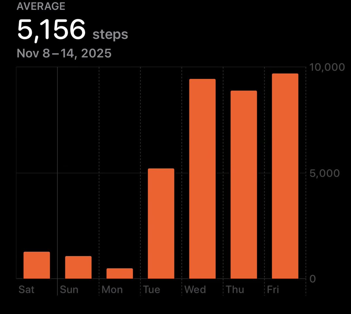 Linku's tweet image. lol